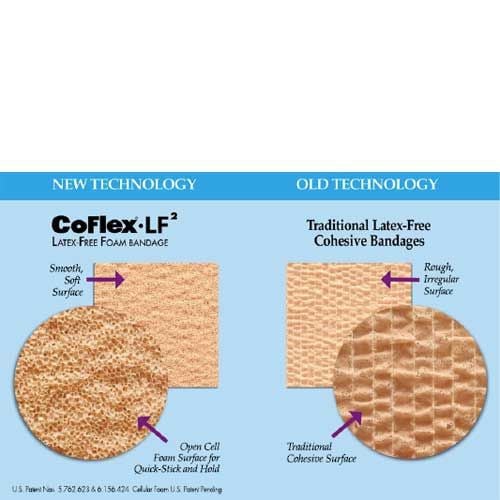 CoFlex LF2 Foam Bandage Non Latex