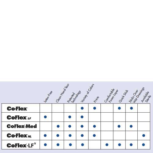 CoFlex LF2 Foam Bandage Non Latex